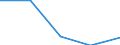 KN 85169000 /Exporte /Einheit = Preise (Euro/Tonne) /Partnerland: Jugoslawien /Meldeland: Eur27 /85169000:Teile von Elektrischen Warmwasserbereitern, RaumheizgerÃ¤ten, GerÃ¤ten zur Haarpflege Oder zum HÃ¤ndetrocknen, ElektrowÃ¤rmegerÃ¤ten FÃ¼r den Haushalt Sowie von Elektrischen HeizwiderstÃ¤nden, A.n.g.