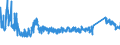 KN 85169000 /Exporte /Einheit = Preise (Euro/Tonne) /Partnerland: Tuerkei /Meldeland: Eur27_2020 /85169000:Teile von Elektrischen Warmwasserbereitern, RaumheizgerÃ¤ten, GerÃ¤ten zur Haarpflege Oder zum HÃ¤ndetrocknen, ElektrowÃ¤rmegerÃ¤ten FÃ¼r den Haushalt Sowie von Elektrischen HeizwiderstÃ¤nden, A.n.g.