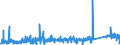 KN 85169000 /Exporte /Einheit = Preise (Euro/Tonne) /Partnerland: Lettland /Meldeland: Eur27_2020 /85169000:Teile von Elektrischen Warmwasserbereitern, RaumheizgerÃ¤ten, GerÃ¤ten zur Haarpflege Oder zum HÃ¤ndetrocknen, ElektrowÃ¤rmegerÃ¤ten FÃ¼r den Haushalt Sowie von Elektrischen HeizwiderstÃ¤nden, A.n.g.