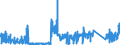KN 85169000 /Exporte /Einheit = Preise (Euro/Tonne) /Partnerland: Litauen /Meldeland: Eur27_2020 /85169000:Teile von Elektrischen Warmwasserbereitern, RaumheizgerÃ¤ten, GerÃ¤ten zur Haarpflege Oder zum HÃ¤ndetrocknen, ElektrowÃ¤rmegerÃ¤ten FÃ¼r den Haushalt Sowie von Elektrischen HeizwiderstÃ¤nden, A.n.g.