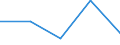 KN 85169000 /Exporte /Einheit = Preise (Euro/Tonne) /Partnerland: Sowjetunion /Meldeland: Eur27 /85169000:Teile von Elektrischen Warmwasserbereitern, RaumheizgerÃ¤ten, GerÃ¤ten zur Haarpflege Oder zum HÃ¤ndetrocknen, ElektrowÃ¤rmegerÃ¤ten FÃ¼r den Haushalt Sowie von Elektrischen HeizwiderstÃ¤nden, A.n.g.
