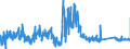 KN 85169000 /Exporte /Einheit = Preise (Euro/Tonne) /Partnerland: Ungarn /Meldeland: Eur27_2020 /85169000:Teile von Elektrischen Warmwasserbereitern, RaumheizgerÃ¤ten, GerÃ¤ten zur Haarpflege Oder zum HÃ¤ndetrocknen, ElektrowÃ¤rmegerÃ¤ten FÃ¼r den Haushalt Sowie von Elektrischen HeizwiderstÃ¤nden, A.n.g.