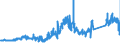 KN 85169000 /Exporte /Einheit = Preise (Euro/Tonne) /Partnerland: Rumaenien /Meldeland: Eur27_2020 /85169000:Teile von Elektrischen Warmwasserbereitern, RaumheizgerÃ¤ten, GerÃ¤ten zur Haarpflege Oder zum HÃ¤ndetrocknen, ElektrowÃ¤rmegerÃ¤ten FÃ¼r den Haushalt Sowie von Elektrischen HeizwiderstÃ¤nden, A.n.g.
