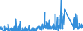 KN 85169000 /Exporte /Einheit = Preise (Euro/Tonne) /Partnerland: Weissrussland /Meldeland: Eur27_2020 /85169000:Teile von Elektrischen Warmwasserbereitern, RaumheizgerÃ¤ten, GerÃ¤ten zur Haarpflege Oder zum HÃ¤ndetrocknen, ElektrowÃ¤rmegerÃ¤ten FÃ¼r den Haushalt Sowie von Elektrischen HeizwiderstÃ¤nden, A.n.g.