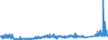 KN 85169000 /Exporte /Einheit = Preise (Euro/Tonne) /Partnerland: Russland /Meldeland: Eur27_2020 /85169000:Teile von Elektrischen Warmwasserbereitern, RaumheizgerÃ¤ten, GerÃ¤ten zur Haarpflege Oder zum HÃ¤ndetrocknen, ElektrowÃ¤rmegerÃ¤ten FÃ¼r den Haushalt Sowie von Elektrischen HeizwiderstÃ¤nden, A.n.g.