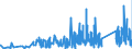 KN 85169000 /Exporte /Einheit = Preise (Euro/Tonne) /Partnerland: Georgien /Meldeland: Eur27_2020 /85169000:Teile von Elektrischen Warmwasserbereitern, RaumheizgerÃ¤ten, GerÃ¤ten zur Haarpflege Oder zum HÃ¤ndetrocknen, ElektrowÃ¤rmegerÃ¤ten FÃ¼r den Haushalt Sowie von Elektrischen HeizwiderstÃ¤nden, A.n.g.