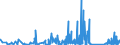 KN 85169000 /Exporte /Einheit = Preise (Euro/Tonne) /Partnerland: Aserbaidschan /Meldeland: Eur27_2020 /85169000:Teile von Elektrischen Warmwasserbereitern, RaumheizgerÃ¤ten, GerÃ¤ten zur Haarpflege Oder zum HÃ¤ndetrocknen, ElektrowÃ¤rmegerÃ¤ten FÃ¼r den Haushalt Sowie von Elektrischen HeizwiderstÃ¤nden, A.n.g.