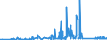 KN 85169000 /Exporte /Einheit = Preise (Euro/Tonne) /Partnerland: Usbekistan /Meldeland: Eur27_2020 /85169000:Teile von Elektrischen Warmwasserbereitern, RaumheizgerÃ¤ten, GerÃ¤ten zur Haarpflege Oder zum HÃ¤ndetrocknen, ElektrowÃ¤rmegerÃ¤ten FÃ¼r den Haushalt Sowie von Elektrischen HeizwiderstÃ¤nden, A.n.g.