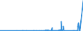 KN 85169000 /Exporte /Einheit = Preise (Euro/Tonne) /Partnerland: Tadschikistan /Meldeland: Eur27_2020 /85169000:Teile von Elektrischen Warmwasserbereitern, RaumheizgerÃ¤ten, GerÃ¤ten zur Haarpflege Oder zum HÃ¤ndetrocknen, ElektrowÃ¤rmegerÃ¤ten FÃ¼r den Haushalt Sowie von Elektrischen HeizwiderstÃ¤nden, A.n.g.