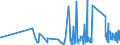 KN 85169000 /Exporte /Einheit = Preise (Euro/Tonne) /Partnerland: Kirgistan /Meldeland: Eur27_2020 /85169000:Teile von Elektrischen Warmwasserbereitern, RaumheizgerÃ¤ten, GerÃ¤ten zur Haarpflege Oder zum HÃ¤ndetrocknen, ElektrowÃ¤rmegerÃ¤ten FÃ¼r den Haushalt Sowie von Elektrischen HeizwiderstÃ¤nden, A.n.g.