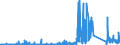 KN 85169000 /Exporte /Einheit = Preise (Euro/Tonne) /Partnerland: Ehem.jug.rep.mazed /Meldeland: Eur27_2020 /85169000:Teile von Elektrischen Warmwasserbereitern, RaumheizgerÃ¤ten, GerÃ¤ten zur Haarpflege Oder zum HÃ¤ndetrocknen, ElektrowÃ¤rmegerÃ¤ten FÃ¼r den Haushalt Sowie von Elektrischen HeizwiderstÃ¤nden, A.n.g.
