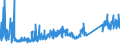 KN 85169000 /Exporte /Einheit = Preise (Euro/Tonne) /Partnerland: Serbien /Meldeland: Eur27_2020 /85169000:Teile von Elektrischen Warmwasserbereitern, RaumheizgerÃ¤ten, GerÃ¤ten zur Haarpflege Oder zum HÃ¤ndetrocknen, ElektrowÃ¤rmegerÃ¤ten FÃ¼r den Haushalt Sowie von Elektrischen HeizwiderstÃ¤nden, A.n.g.