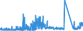 KN 85169000 /Exporte /Einheit = Preise (Euro/Tonne) /Partnerland: Tunesien /Meldeland: Eur27_2020 /85169000:Teile von Elektrischen Warmwasserbereitern, RaumheizgerÃ¤ten, GerÃ¤ten zur Haarpflege Oder zum HÃ¤ndetrocknen, ElektrowÃ¤rmegerÃ¤ten FÃ¼r den Haushalt Sowie von Elektrischen HeizwiderstÃ¤nden, A.n.g.