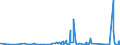 KN 85169000 /Exporte /Einheit = Preise (Euro/Tonne) /Partnerland: Mauretanien /Meldeland: Eur27_2020 /85169000:Teile von Elektrischen Warmwasserbereitern, RaumheizgerÃ¤ten, GerÃ¤ten zur Haarpflege Oder zum HÃ¤ndetrocknen, ElektrowÃ¤rmegerÃ¤ten FÃ¼r den Haushalt Sowie von Elektrischen HeizwiderstÃ¤nden, A.n.g.