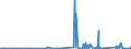 KN 85169000 /Exporte /Einheit = Preise (Euro/Tonne) /Partnerland: Mali /Meldeland: Eur27_2020 /85169000:Teile von Elektrischen Warmwasserbereitern, RaumheizgerÃ¤ten, GerÃ¤ten zur Haarpflege Oder zum HÃ¤ndetrocknen, ElektrowÃ¤rmegerÃ¤ten FÃ¼r den Haushalt Sowie von Elektrischen HeizwiderstÃ¤nden, A.n.g.