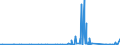 KN 85169000 /Exporte /Einheit = Preise (Euro/Tonne) /Partnerland: Burkina Faso /Meldeland: Eur27_2020 /85169000:Teile von Elektrischen Warmwasserbereitern, RaumheizgerÃ¤ten, GerÃ¤ten zur Haarpflege Oder zum HÃ¤ndetrocknen, ElektrowÃ¤rmegerÃ¤ten FÃ¼r den Haushalt Sowie von Elektrischen HeizwiderstÃ¤nden, A.n.g.