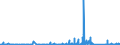 KN 85169000 /Exporte /Einheit = Preise (Euro/Tonne) /Partnerland: Senegal /Meldeland: Eur27_2020 /85169000:Teile von Elektrischen Warmwasserbereitern, RaumheizgerÃ¤ten, GerÃ¤ten zur Haarpflege Oder zum HÃ¤ndetrocknen, ElektrowÃ¤rmegerÃ¤ten FÃ¼r den Haushalt Sowie von Elektrischen HeizwiderstÃ¤nden, A.n.g.