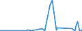 KN 85169000 /Exporte /Einheit = Preise (Euro/Tonne) /Partnerland: Guinea-biss. /Meldeland: Eur27_2020 /85169000:Teile von Elektrischen Warmwasserbereitern, RaumheizgerÃ¤ten, GerÃ¤ten zur Haarpflege Oder zum HÃ¤ndetrocknen, ElektrowÃ¤rmegerÃ¤ten FÃ¼r den Haushalt Sowie von Elektrischen HeizwiderstÃ¤nden, A.n.g.