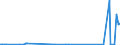 KN 85169000 /Exporte /Einheit = Preise (Euro/Tonne) /Partnerland: Sierra Leone /Meldeland: Europäische Union /85169000:Teile von Elektrischen Warmwasserbereitern, RaumheizgerÃ¤ten, GerÃ¤ten zur Haarpflege Oder zum HÃ¤ndetrocknen, ElektrowÃ¤rmegerÃ¤ten FÃ¼r den Haushalt Sowie von Elektrischen HeizwiderstÃ¤nden, A.n.g.