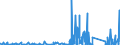 KN 85169000 /Exporte /Einheit = Preise (Euro/Tonne) /Partnerland: Elfenbeink. /Meldeland: Eur27_2020 /85169000:Teile von Elektrischen Warmwasserbereitern, RaumheizgerÃ¤ten, GerÃ¤ten zur Haarpflege Oder zum HÃ¤ndetrocknen, ElektrowÃ¤rmegerÃ¤ten FÃ¼r den Haushalt Sowie von Elektrischen HeizwiderstÃ¤nden, A.n.g.