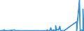 KN 85169000 /Exporte /Einheit = Preise (Euro/Tonne) /Partnerland: Togo /Meldeland: Eur27_2020 /85169000:Teile von Elektrischen Warmwasserbereitern, RaumheizgerÃ¤ten, GerÃ¤ten zur Haarpflege Oder zum HÃ¤ndetrocknen, ElektrowÃ¤rmegerÃ¤ten FÃ¼r den Haushalt Sowie von Elektrischen HeizwiderstÃ¤nden, A.n.g.