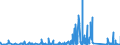 KN 85169000 /Exporte /Einheit = Preise (Euro/Tonne) /Partnerland: Kamerun /Meldeland: Eur27_2020 /85169000:Teile von Elektrischen Warmwasserbereitern, RaumheizgerÃ¤ten, GerÃ¤ten zur Haarpflege Oder zum HÃ¤ndetrocknen, ElektrowÃ¤rmegerÃ¤ten FÃ¼r den Haushalt Sowie von Elektrischen HeizwiderstÃ¤nden, A.n.g.