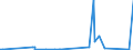 KN 85169000 /Exporte /Einheit = Preise (Euro/Tonne) /Partnerland: Zentralaf.republik /Meldeland: Eur27_2020 /85169000:Teile von Elektrischen Warmwasserbereitern, RaumheizgerÃ¤ten, GerÃ¤ten zur Haarpflege Oder zum HÃ¤ndetrocknen, ElektrowÃ¤rmegerÃ¤ten FÃ¼r den Haushalt Sowie von Elektrischen HeizwiderstÃ¤nden, A.n.g.
