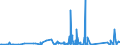 KN 85169000 /Exporte /Einheit = Preise (Euro/Tonne) /Partnerland: Aequat.guin. /Meldeland: Eur27_2020 /85169000:Teile von Elektrischen Warmwasserbereitern, RaumheizgerÃ¤ten, GerÃ¤ten zur Haarpflege Oder zum HÃ¤ndetrocknen, ElektrowÃ¤rmegerÃ¤ten FÃ¼r den Haushalt Sowie von Elektrischen HeizwiderstÃ¤nden, A.n.g.