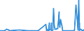 KN 85169000 /Exporte /Einheit = Preise (Euro/Tonne) /Partnerland: S.tome /Meldeland: Eur27_2020 /85169000:Teile von Elektrischen Warmwasserbereitern, RaumheizgerÃ¤ten, GerÃ¤ten zur Haarpflege Oder zum HÃ¤ndetrocknen, ElektrowÃ¤rmegerÃ¤ten FÃ¼r den Haushalt Sowie von Elektrischen HeizwiderstÃ¤nden, A.n.g.