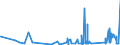 KN 85169000 /Exporte /Einheit = Preise (Euro/Tonne) /Partnerland: Ruanda /Meldeland: Eur27_2020 /85169000:Teile von Elektrischen Warmwasserbereitern, RaumheizgerÃ¤ten, GerÃ¤ten zur Haarpflege Oder zum HÃ¤ndetrocknen, ElektrowÃ¤rmegerÃ¤ten FÃ¼r den Haushalt Sowie von Elektrischen HeizwiderstÃ¤nden, A.n.g.