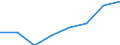 KN 85171000 /Exporte /Einheit = Preise (Euro/Bes. Maßeinheiten) /Partnerland: Niederlande /Meldeland: Eur27 /85171000:Fernsprechapparate Fuer die Drahtgebundene Fernsprechtechnik (Ausg. Gegensprechanlagen)