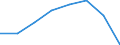 KN 85171000 /Exporte /Einheit = Preise (Euro/Bes. Maßeinheiten) /Partnerland: Daenemark /Meldeland: Eur27 /85171000:Fernsprechapparate Fuer die Drahtgebundene Fernsprechtechnik (Ausg. Gegensprechanlagen)