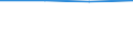 CN 85172000 /Exports /Unit = Prices (Euro/suppl. units) /Partner: Ukraine /Reporter: Eur27 /85172000:Teleprinters for Line Telegraphy