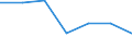CN 85172000 /Exports /Unit = Prices (Euro/ton) /Partner: Cape Verde /Reporter: Eur27 /85172000:Teleprinters for Line Telegraphy
