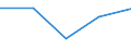 CN 85172000 /Exports /Unit = Prices (Euro/ton) /Partner: Equat.guinea /Reporter: Eur27 /85172000:Teleprinters for Line Telegraphy