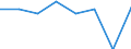 CN 85174000 /Exports /Unit = Prices (Euro/ton) /Partner: Denmark /Reporter: Eur27 /85174000:Carrier-current Line Systems for Line Telephony or Line Telegraphy