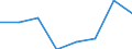 CN 85174000 /Exports /Unit = Prices (Euro/ton) /Partner: Poland /Reporter: Eur27 /85174000:Carrier-current Line Systems for Line Telephony or Line Telegraphy