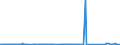 CN 85176100 /Exports /Unit = Prices (Euro/suppl. units) /Partner: Libya /Reporter: Eur27_2020 /85176100:Base Stations of Apparatus for the Transmission or Reception of Voice, Images or Other Data