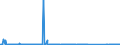CN 85176100 /Exports /Unit = Prices (Euro/suppl. units) /Partner: Cape Verde /Reporter: Eur27_2020 /85176100:Base Stations of Apparatus for the Transmission or Reception of Voice, Images or Other Data