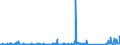CN 85176990 /Exports /Unit = Prices (Euro/ton) /Partner: Gabon /Reporter: Eur27_2020 /85176990:Apparatus for the Transmission or Reception of Voice, Images or Other Data, Incl. Apparatus for Communication in a Wired or Wireless Network [such as a Local or Wide Area Network] (Excl. Telephone Sets, Telephones for Cellular Networks or for Other Wireless Networks, Base Stations, Apparatus for the Reception, Conversion and Transmission or Regeneration of Voice, Images or Other Data, Videophones, Entry-phone Systems, Reception Apparatus for Radio-telephony or Radio-telegraphy and Transmission or Reception Apparatus of HeadingÂ 8443,Â 8525,Â 8527 OrÂ 8528)