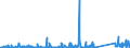 CN 85176990 /Exports /Unit = Prices (Euro/ton) /Partner: Congo /Reporter: Eur27_2020 /85176990:Apparatus for the Transmission or Reception of Voice, Images or Other Data, Incl. Apparatus for Communication in a Wired or Wireless Network [such as a Local or Wide Area Network] (Excl. Telephone Sets, Telephones for Cellular Networks or for Other Wireless Networks, Base Stations, Apparatus for the Reception, Conversion and Transmission or Regeneration of Voice, Images or Other Data, Videophones, Entry-phone Systems, Reception Apparatus for Radio-telephony or Radio-telegraphy and Transmission or Reception Apparatus of HeadingÂ 8443,Â 8525,Â 8527 OrÂ 8528)