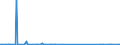 CN 85176990 /Exports /Unit = Prices (Euro/ton) /Partner: Somalia /Reporter: Eur27_2020 /85176990:Apparatus for the Transmission or Reception of Voice, Images or Other Data, Incl. Apparatus for Communication in a Wired or Wireless Network [such as a Local or Wide Area Network] (Excl. Telephone Sets, Telephones for Cellular Networks or for Other Wireless Networks, Base Stations, Apparatus for the Reception, Conversion and Transmission or Regeneration of Voice, Images or Other Data, Videophones, Entry-phone Systems, Reception Apparatus for Radio-telephony or Radio-telegraphy and Transmission or Reception Apparatus of HeadingÂ 8443,Â 8525,Â 8527 OrÂ 8528)
