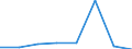 CN 85178110 /Exports /Unit = Prices (Euro/ton) /Partner: Ceuta & Mell /Reporter: Eur27 /85178110:Entry Phone Systems for Line Telephony