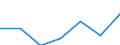 CN 85178110 /Exports /Unit = Prices (Euro/ton) /Partner: Switzerland /Reporter: Eur27 /85178110:Entry Phone Systems for Line Telephony
