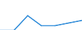 CN 85178110 /Exports /Unit = Prices (Euro/ton) /Partner: Andorra /Reporter: Eur27 /85178110:Entry Phone Systems for Line Telephony