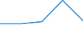 CN 85178110 /Exports /Unit = Prices (Euro/ton) /Partner: Soviet Union /Reporter: Eur27 /85178110:Entry Phone Systems for Line Telephony