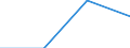CN 85178110 /Exports /Unit = Prices (Euro/ton) /Partner: Slovenia /Reporter: Eur27 /85178110:Entry Phone Systems for Line Telephony