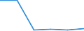 CN 85178110 /Exports /Unit = Prices (Euro/ton) /Partner: South Africa /Reporter: Eur27 /85178110:Entry Phone Systems for Line Telephony