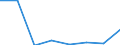 CN 85178110 /Exports /Unit = Prices (Euro/ton) /Partner: Canada /Reporter: Eur27 /85178110:Entry Phone Systems for Line Telephony
