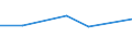 CN 85178110 /Exports /Unit = Prices (Euro/ton) /Partner: El Salvador /Reporter: Eur27 /85178110:Entry Phone Systems for Line Telephony